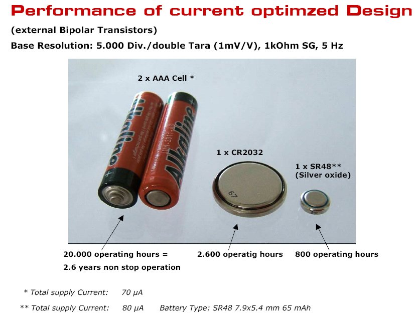 precision-measurement-ps081-advantages-battery-life