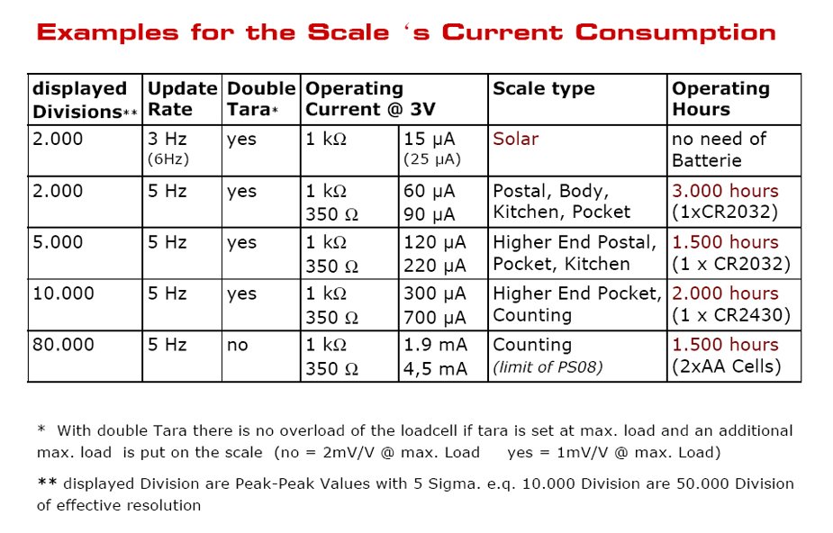 precision-measurement-ps081-advantages-scale-currents