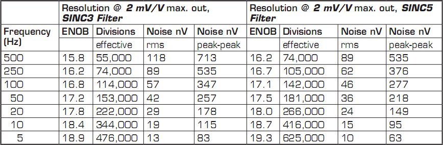 precision-measurement-ps09-spec-converter-performance