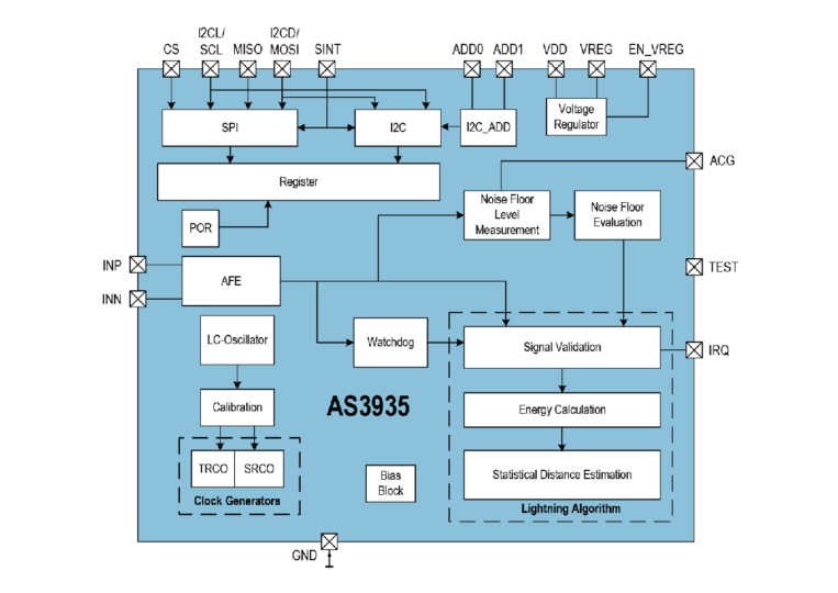 as3935-block-diagram-763×540